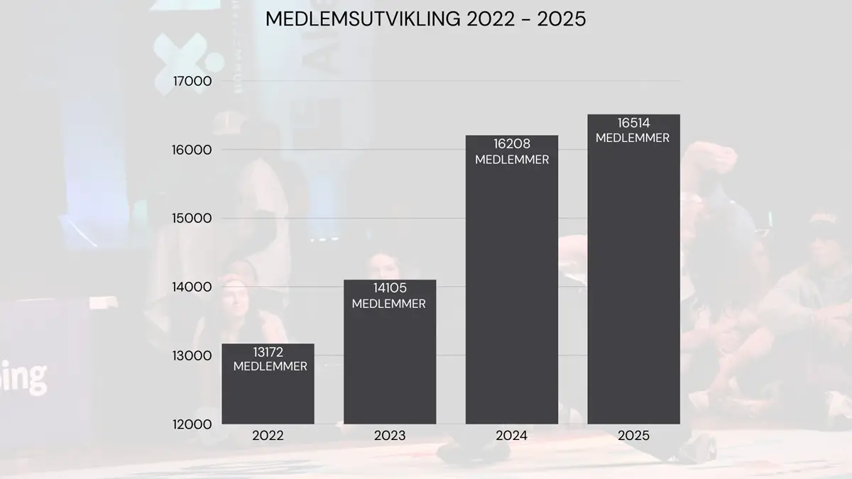 MEDLEMMER2025