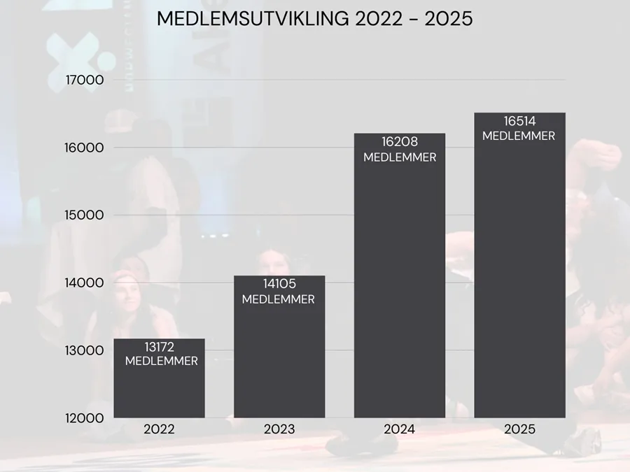 MEDLEMMER2025